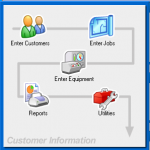 Customer Information Workflow