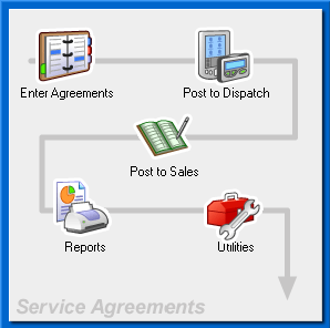 Service Agreements Work Flow