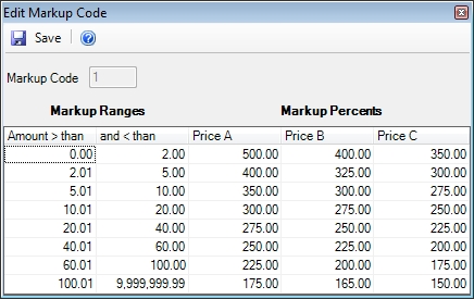 Enter Markup Codes